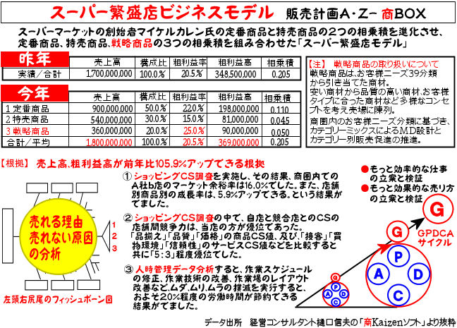 に初値下げ！ 【絶版】ムラ・ムリ・ムダのないマンガ・販売管理